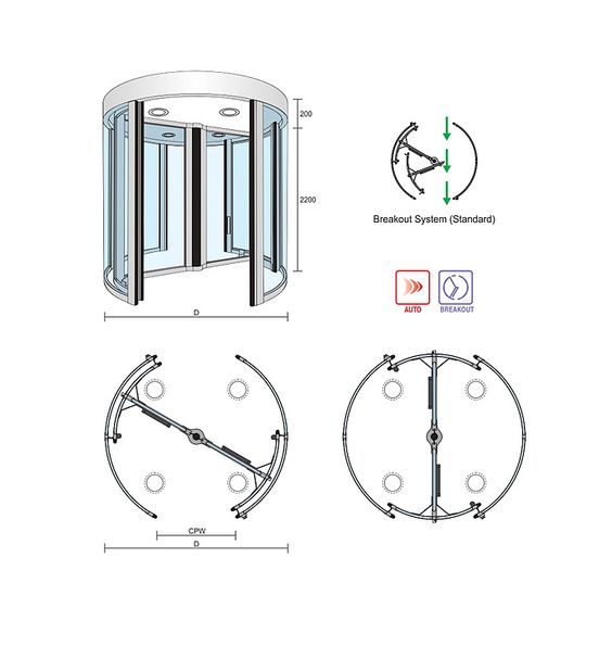ประตูอัตโนมัติ แบบหมุนวงกลม
